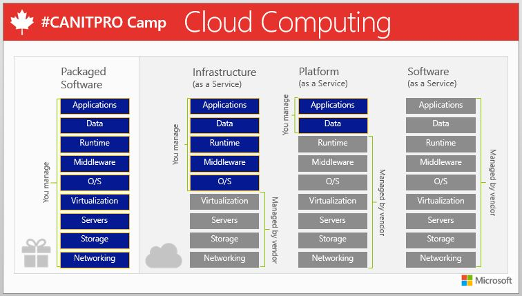 cloud-computing