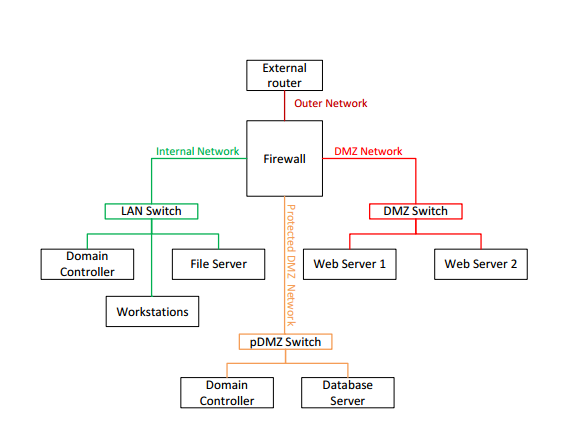 dmz