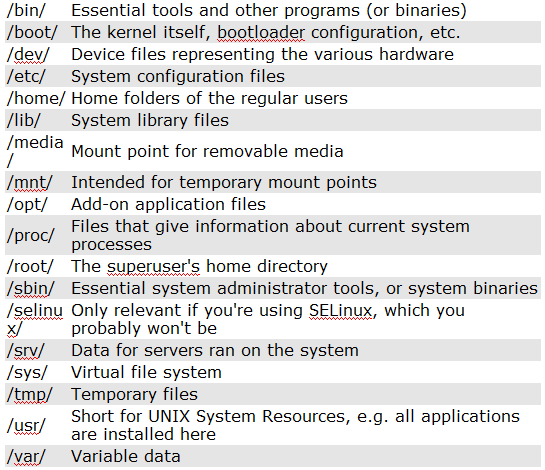 Linux Overview - Automation Admin