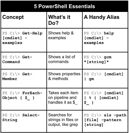 ps-entry-commands